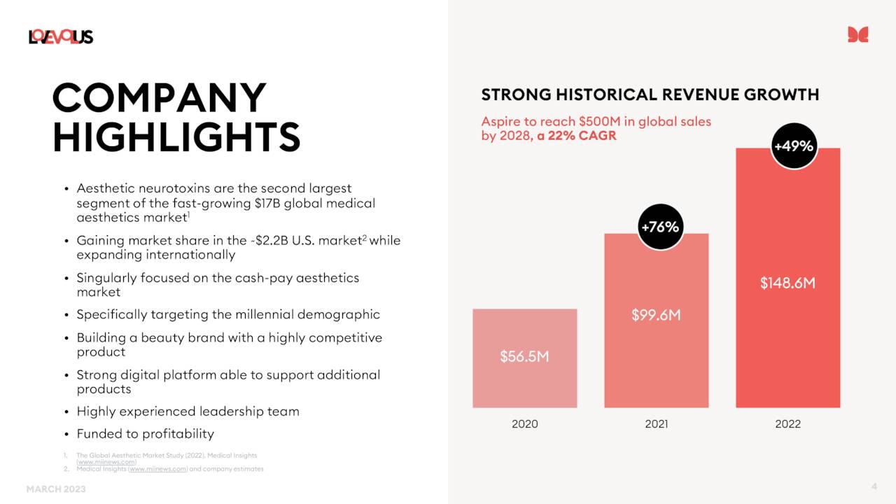 COMPANY STRONG HISTORICAL REVENUE GROWTH