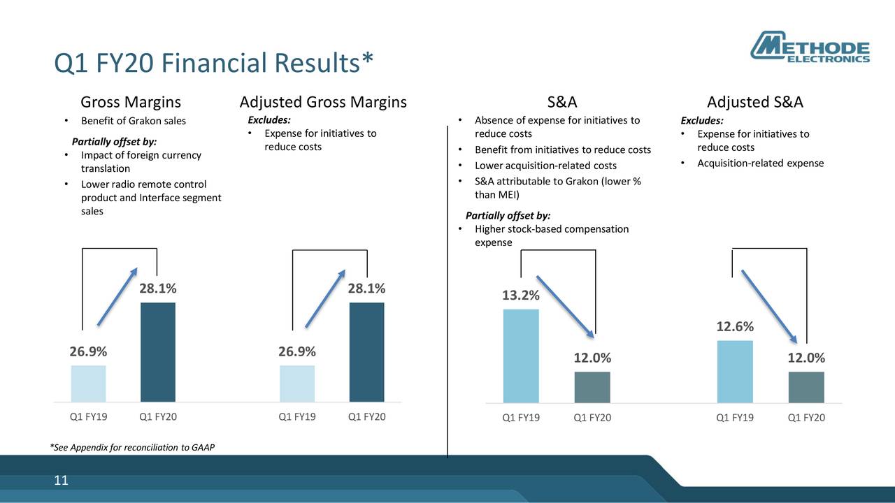 Q1 FY20 Financial Results*