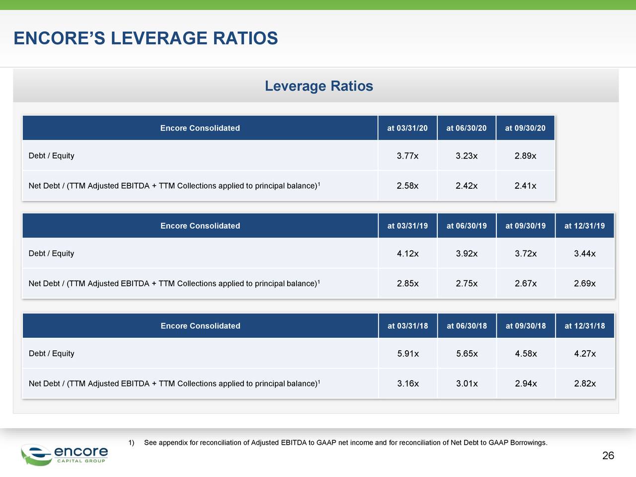 encore capital share price encore capital share price