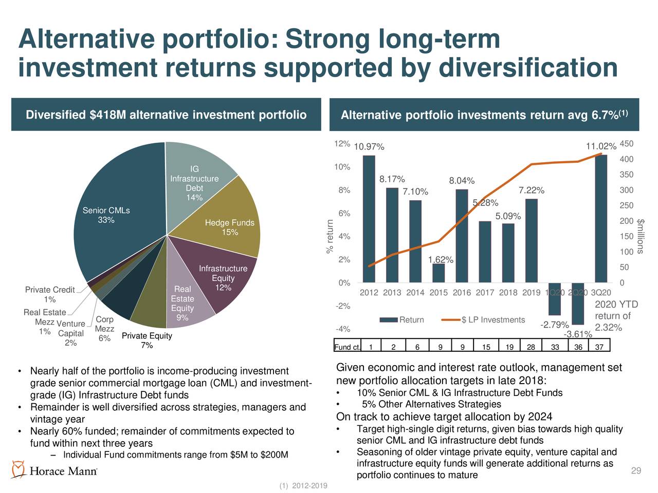 Horace Mann Educators Corporation 2020 Q3 Results Earnings Call