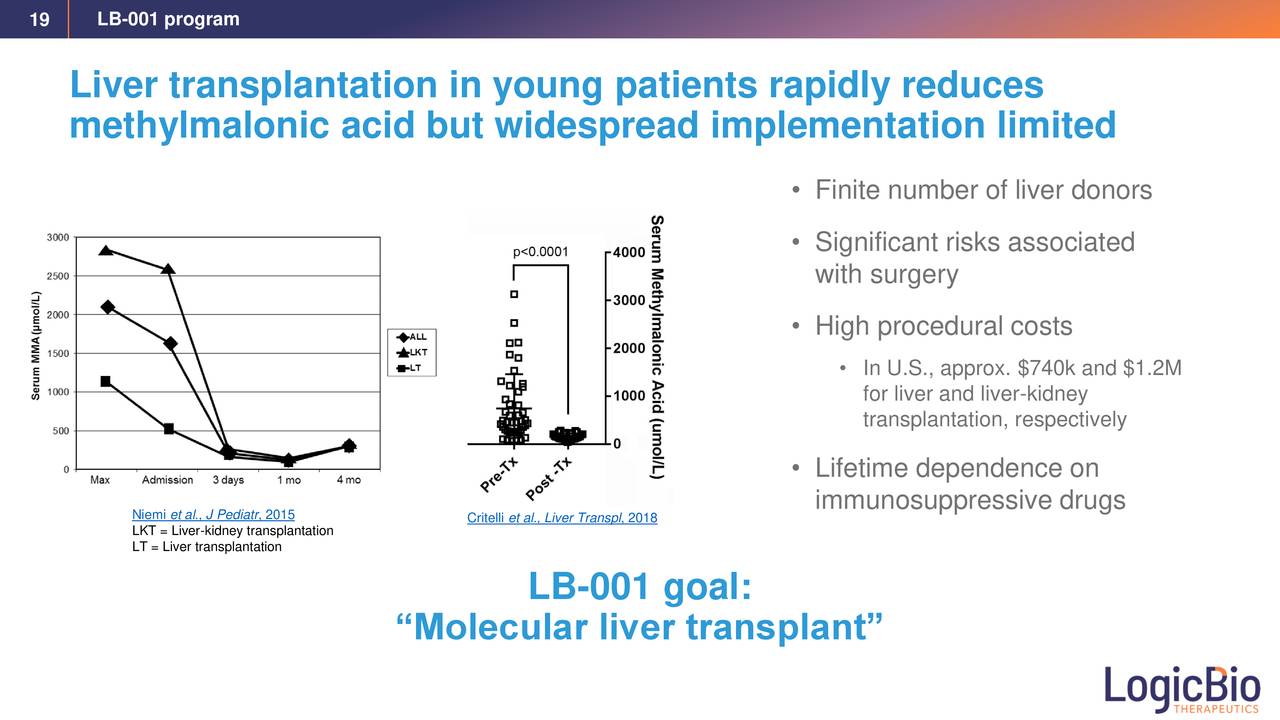 LogicBio Therapeutics (LOGC) Investor Presentation Slideshow (NASDAQ