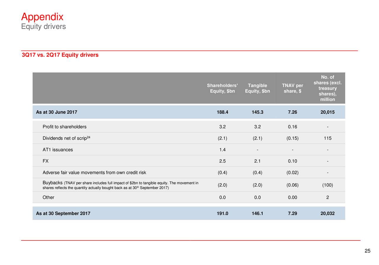 pest analysis hsbc holding plc Updated annual income statement for hsbc holdings plc adr - including hsbc income, sales & revenue, operating expenses, ebitda and more. pest analysis hsbc holding plc Updated annual income statement for hsbc holdings plc adr - including hsbc income, sales & revenue, operating expenses, ebitda and more.