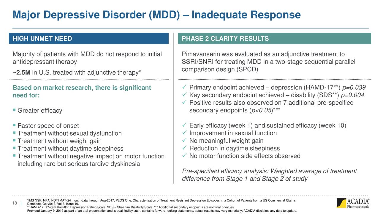 Major Depressive Disorder (MDD) – Inadequate Response