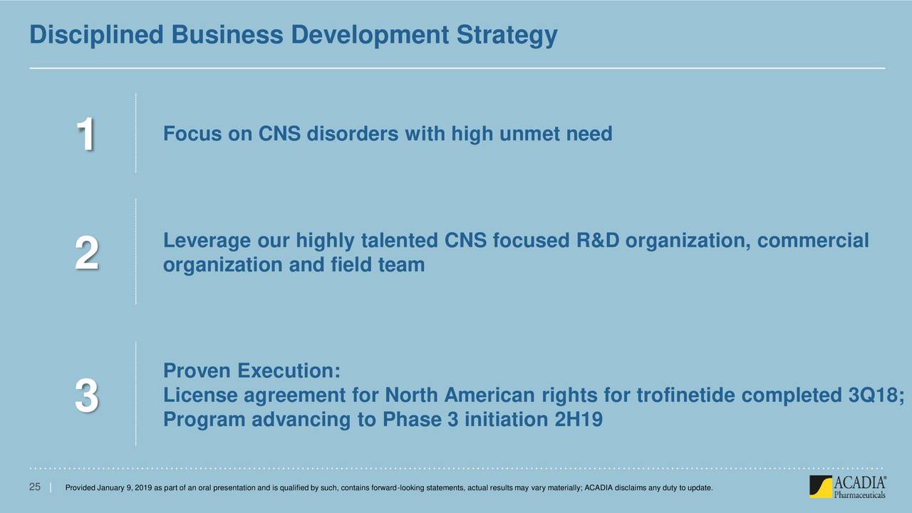 Disciplined Business Development Strategy