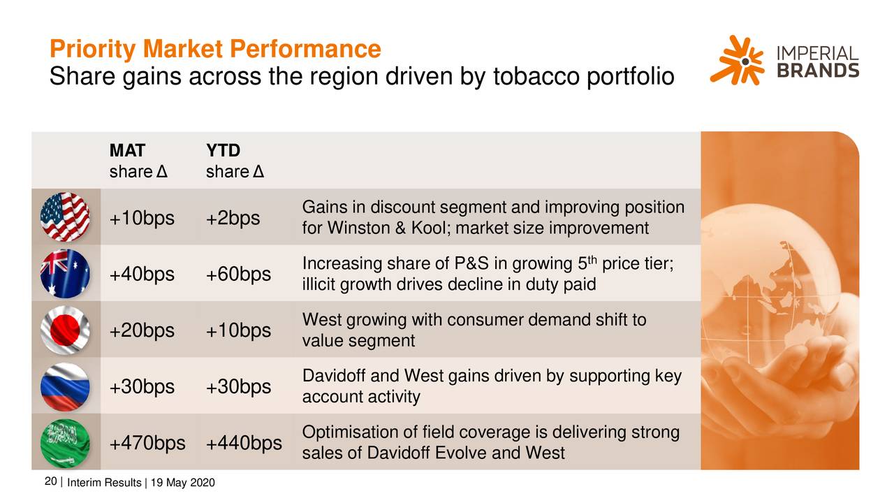 Imperial Brands PLC 2020 Q2 Results Earnings Call Presentation