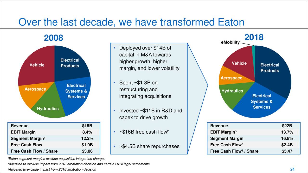 Eaton Corporation (ETN) Presents At Deutsche Bank 10th Annual Global
