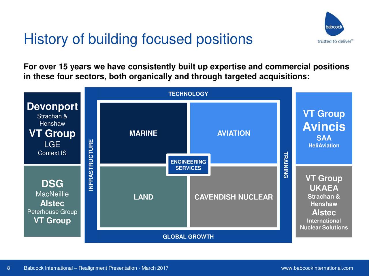 Babcock International (BCKIY) Realignment Presentation Slideshow Babcock International Group