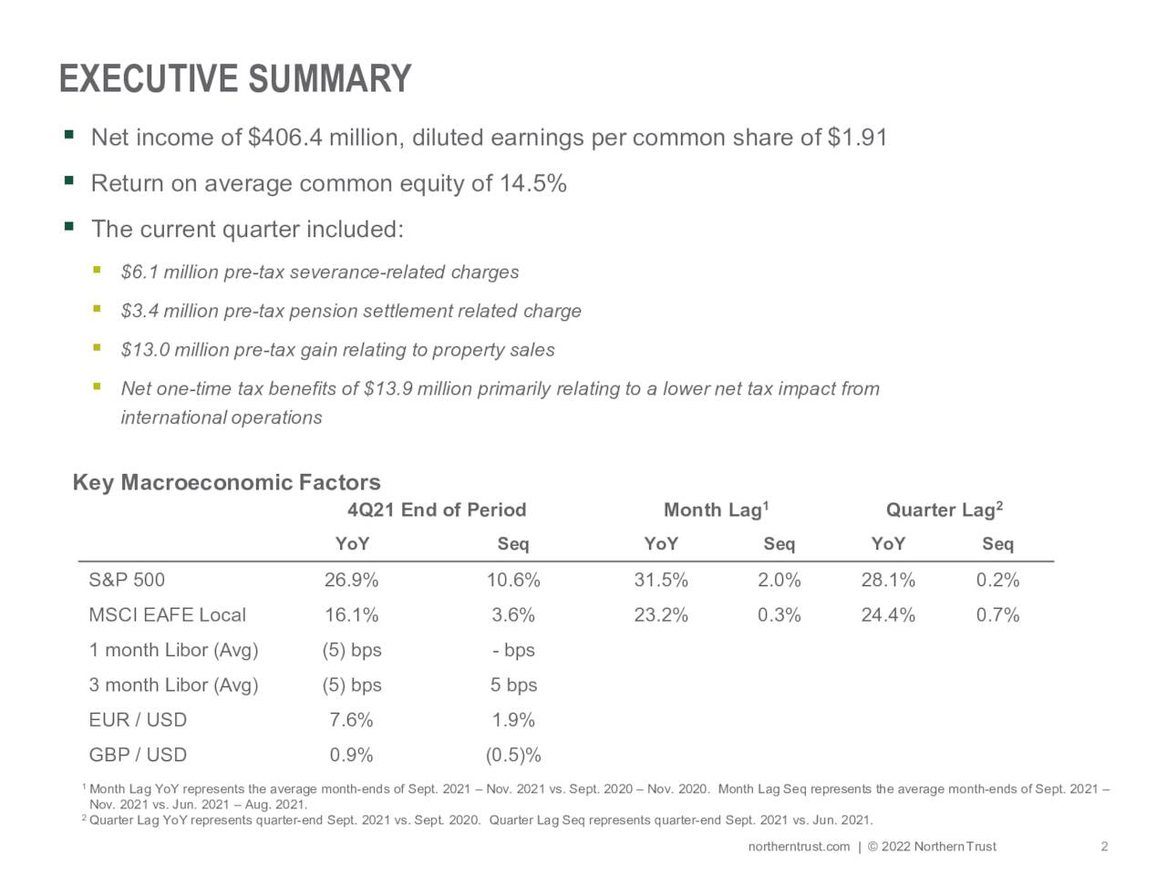 Northern Trust Corporation 2021 Q4 Results Earnings Call