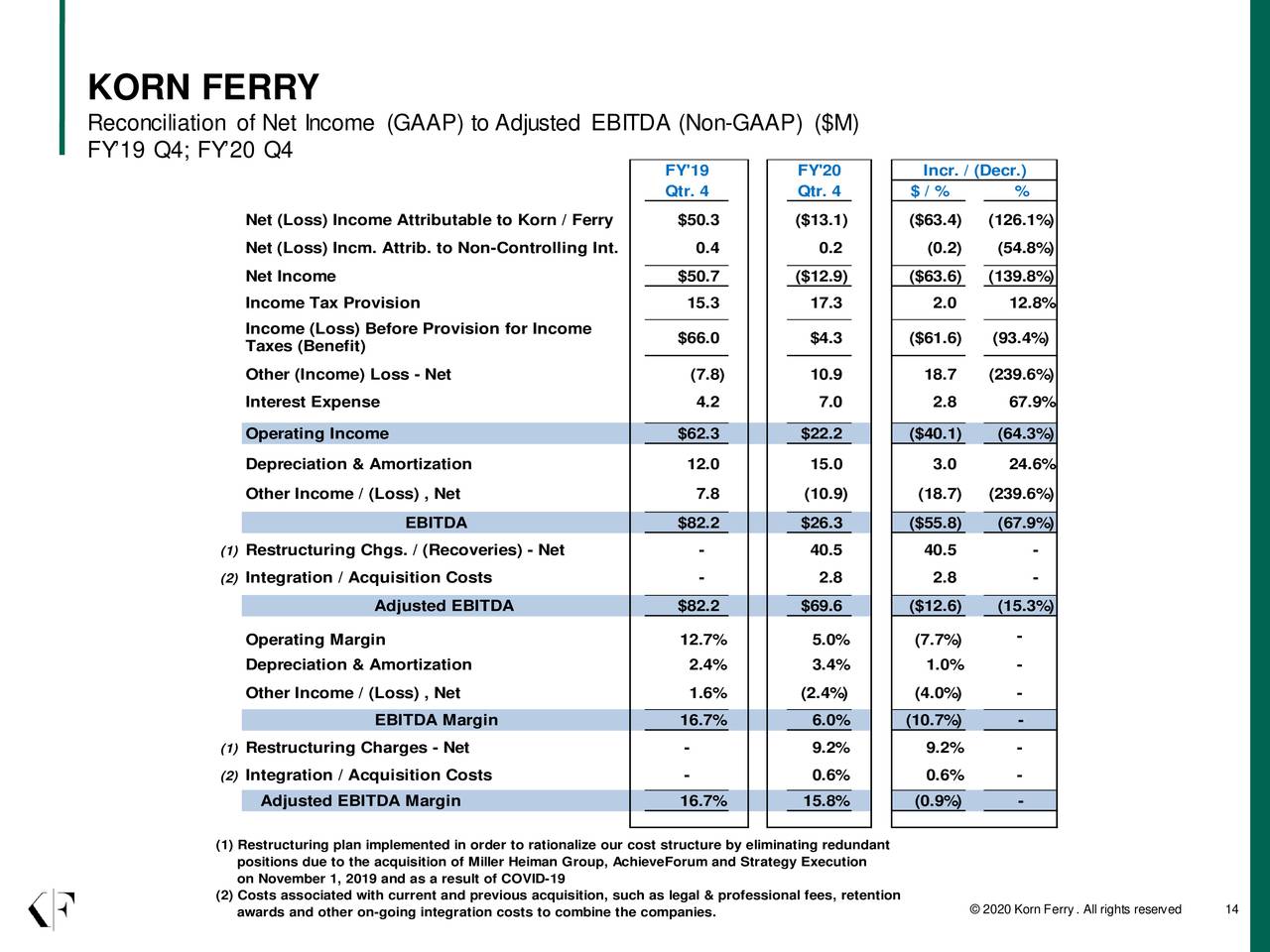 Korn Ferry 2020 Q4 Results Earnings Call Presentation (NYSE:KFY