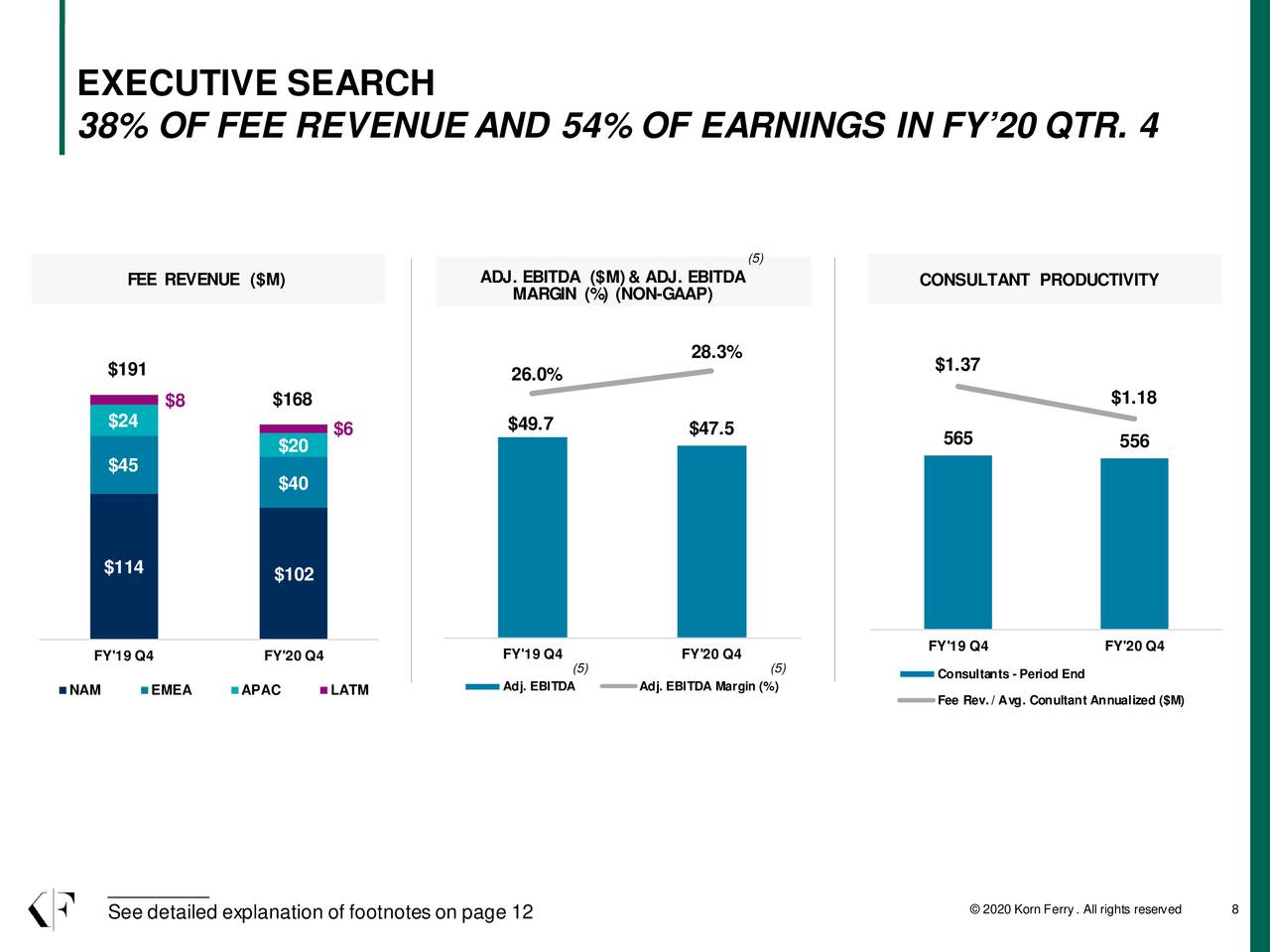 Korn Ferry 2020 Q4 Results Earnings Call Presentation (NYSEKFY