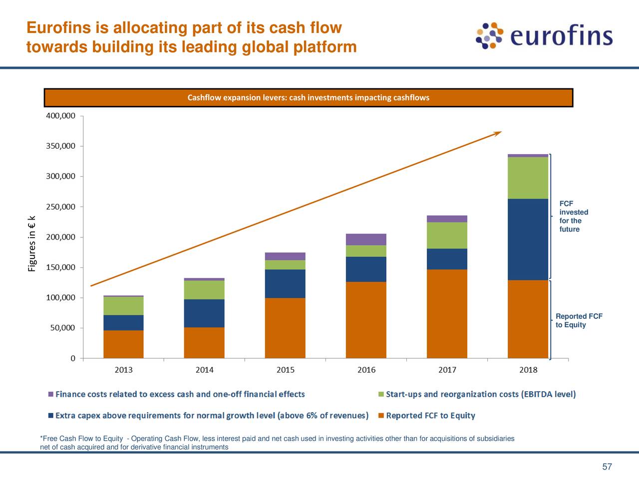 Eurofins share price