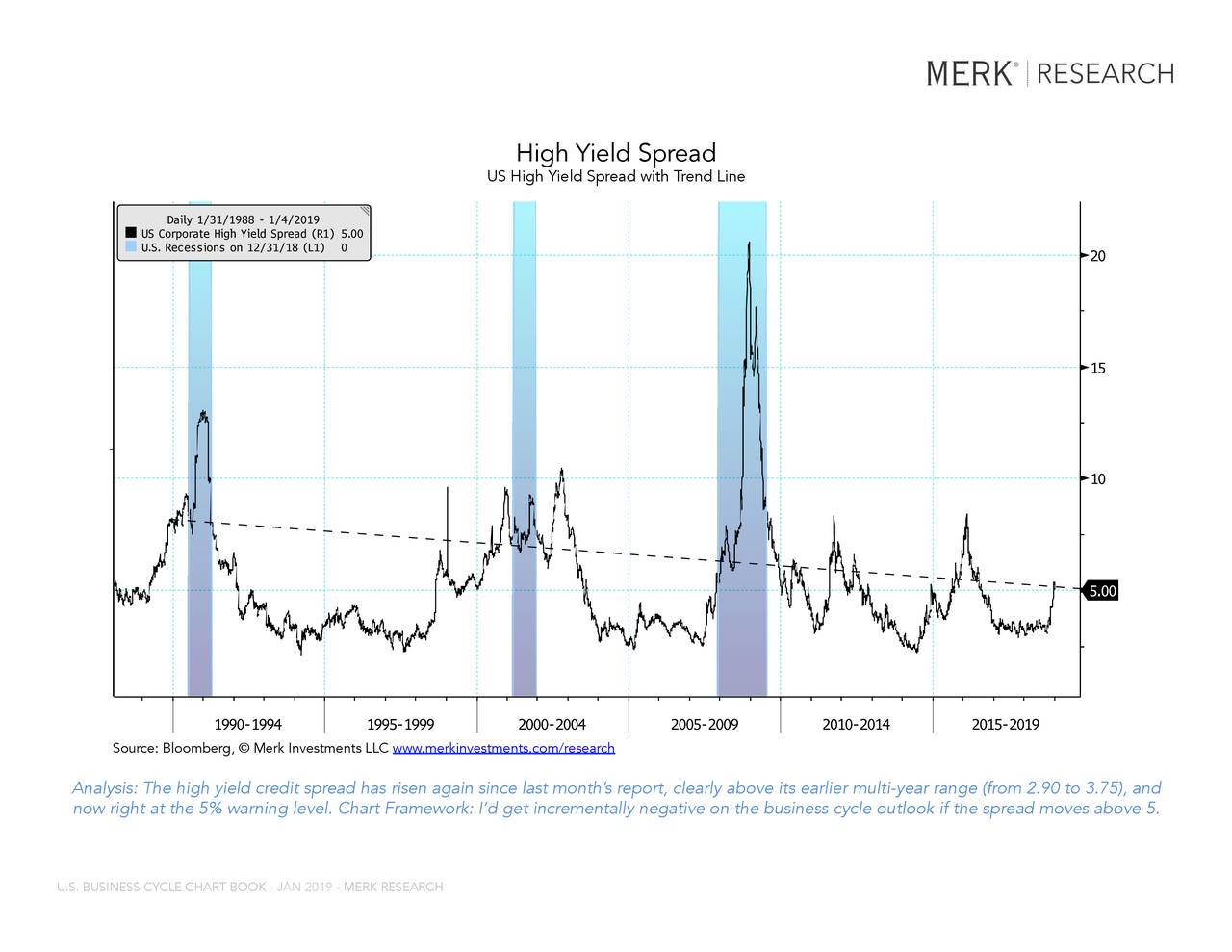 Us Economic Cycle Chart