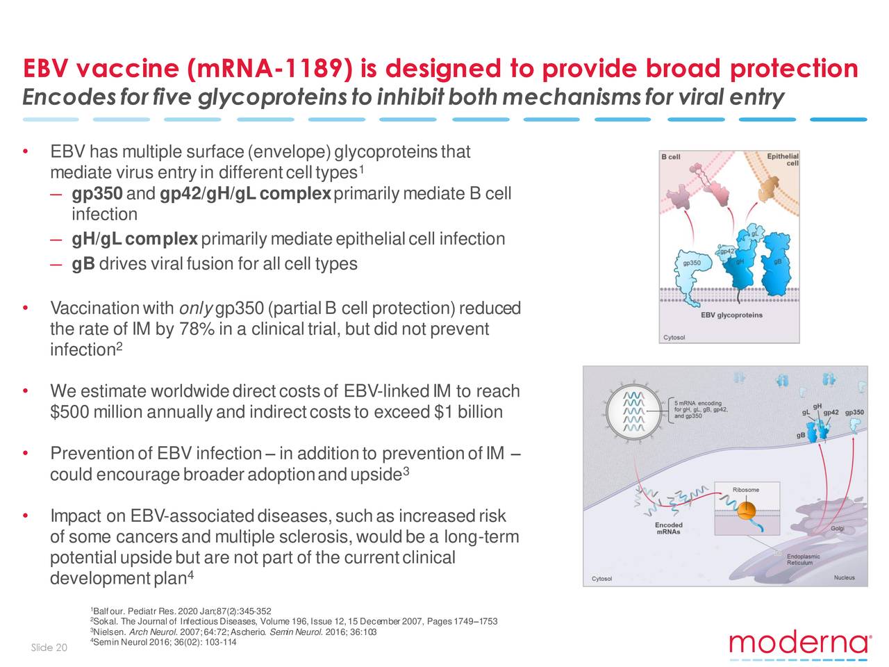 The Moderna Inc Mrna Company A Short Swot Analysis