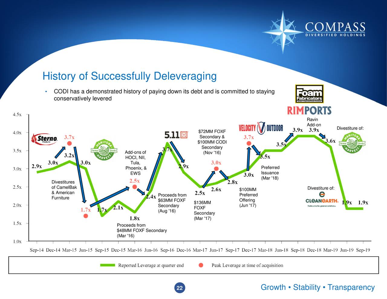 Compass Diversified Holdings LLC 2019 Q3 Results Earnings Call