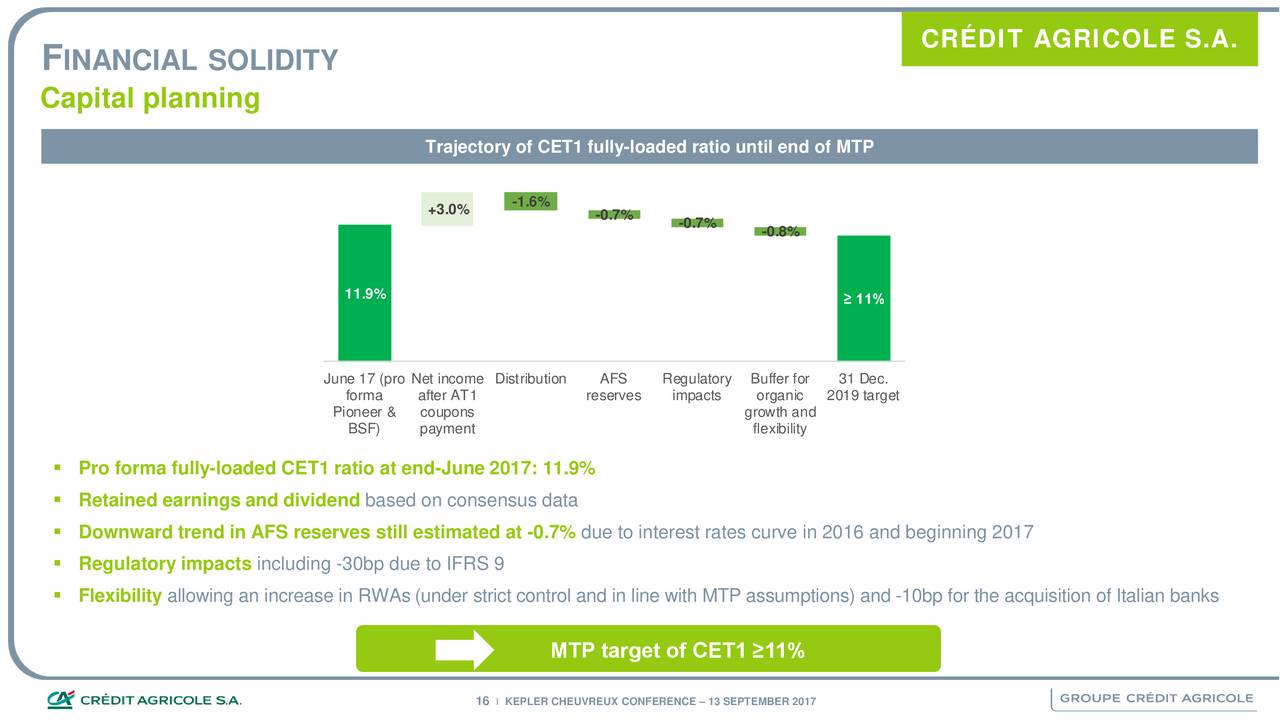 Coupons 2019 credit agricole