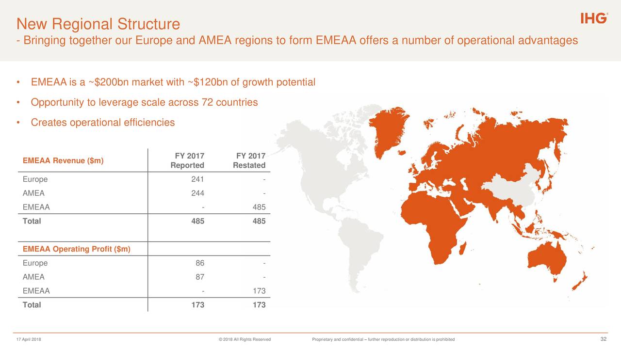 InterContinental Hotels (IHG) Reporting Changes Update - Slideshow ...