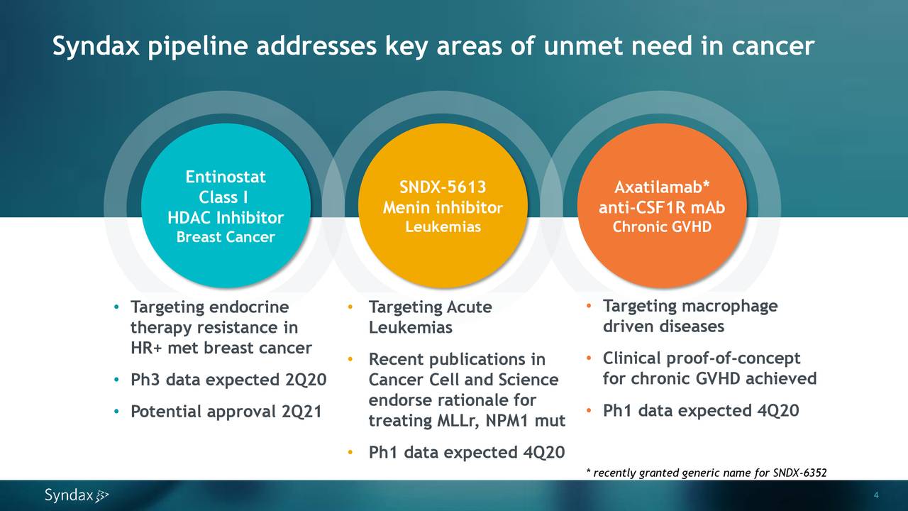 Syndax Pharmaceuticals (SNDX) Presents At Cowen Health Care Conference ...