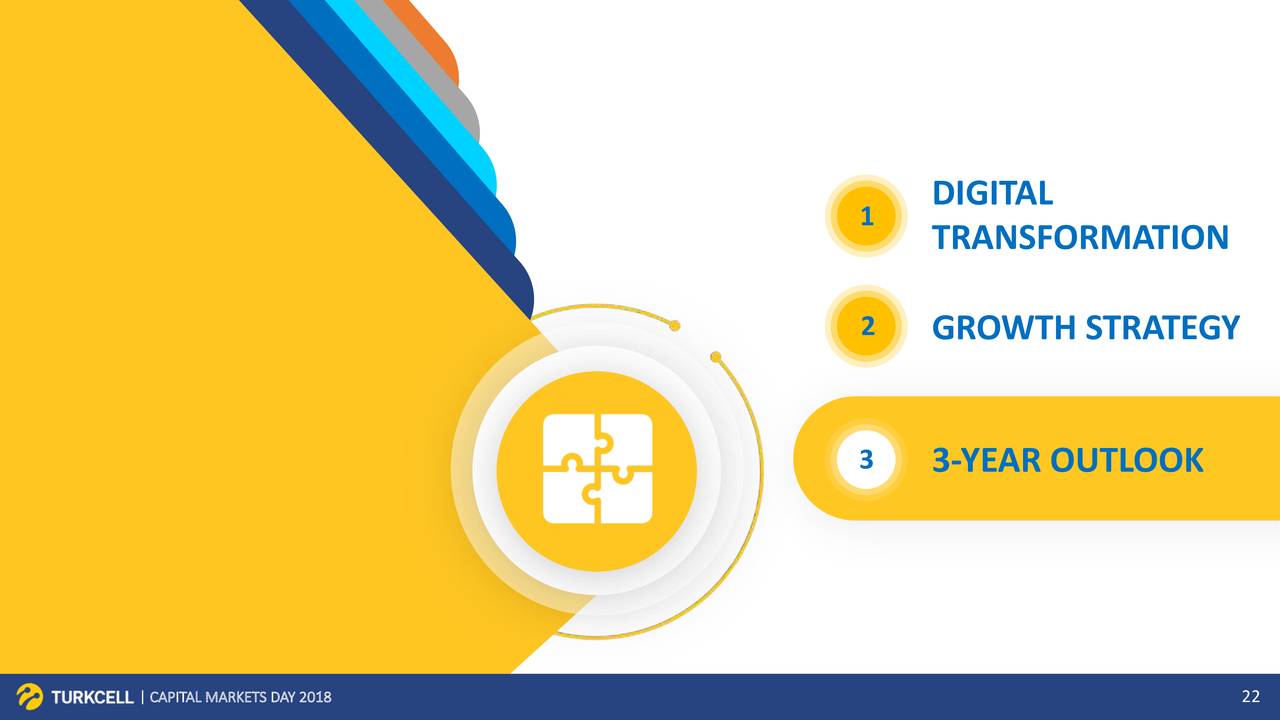 Forex turkcell