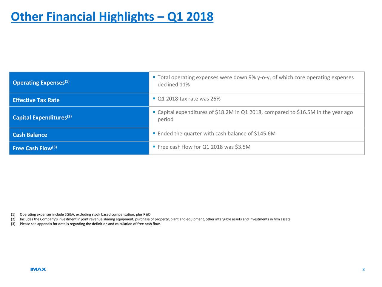 Other Financial Highlights – Q1 2018