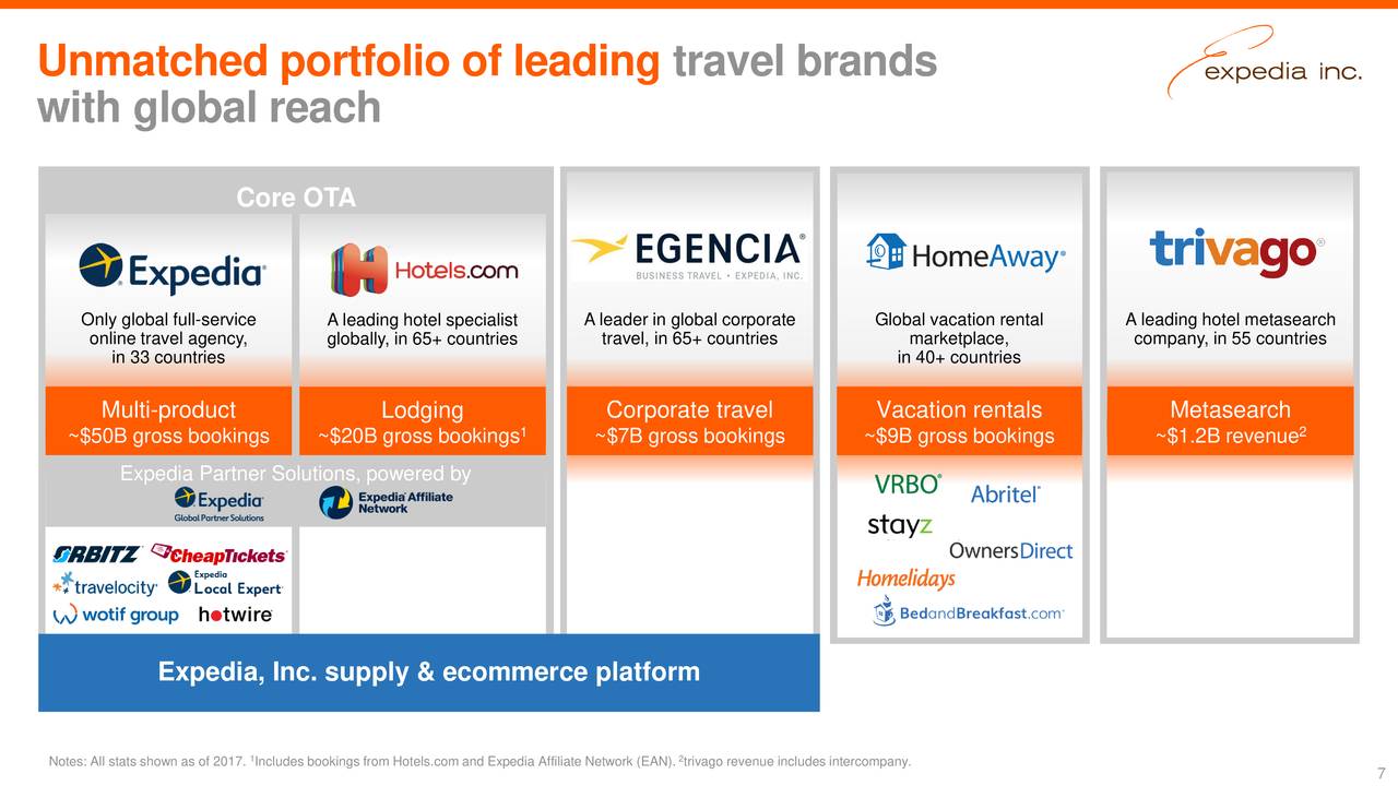 Unmatched portfolio of leading travel brands