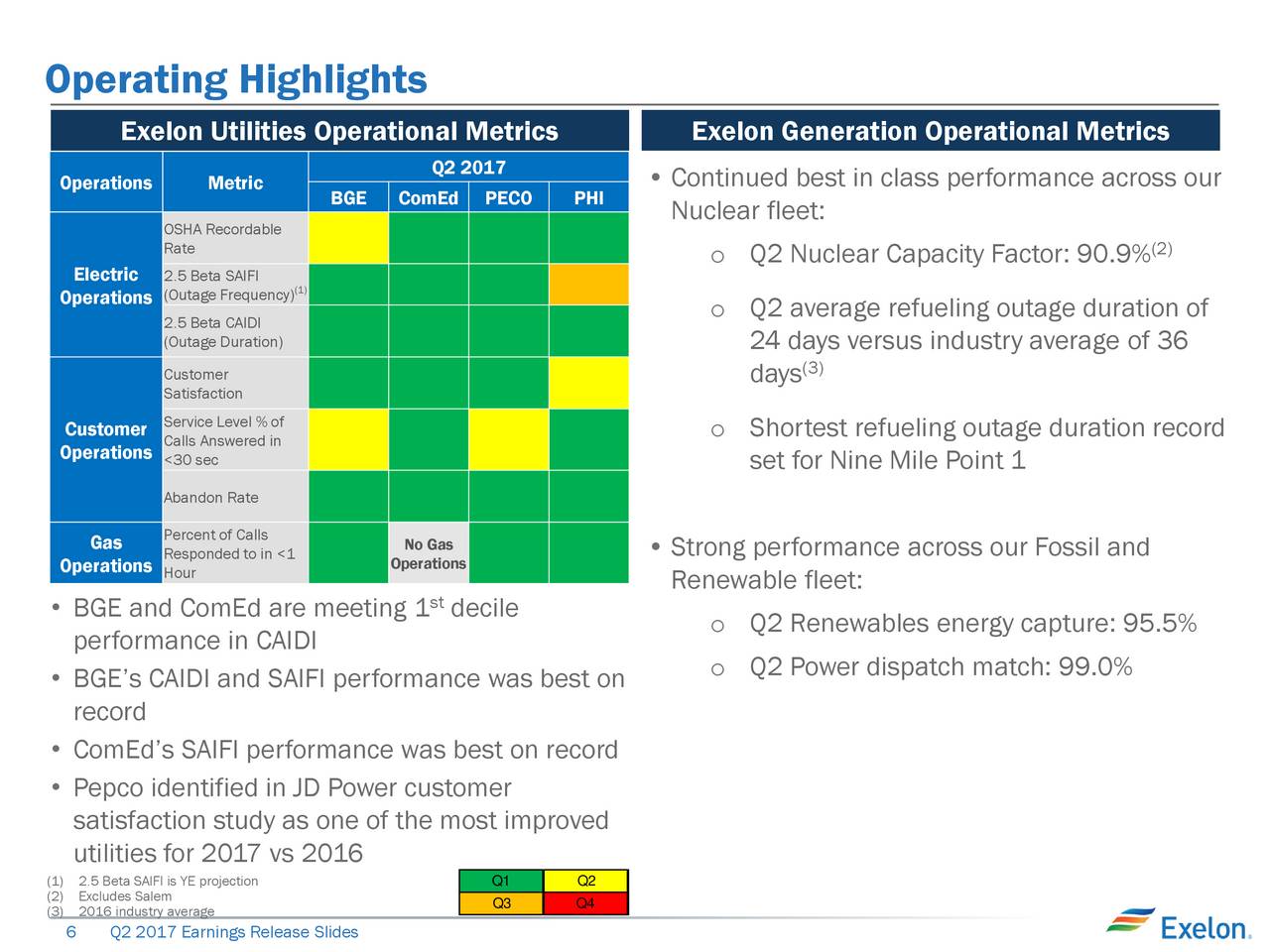Exelon corp webmail