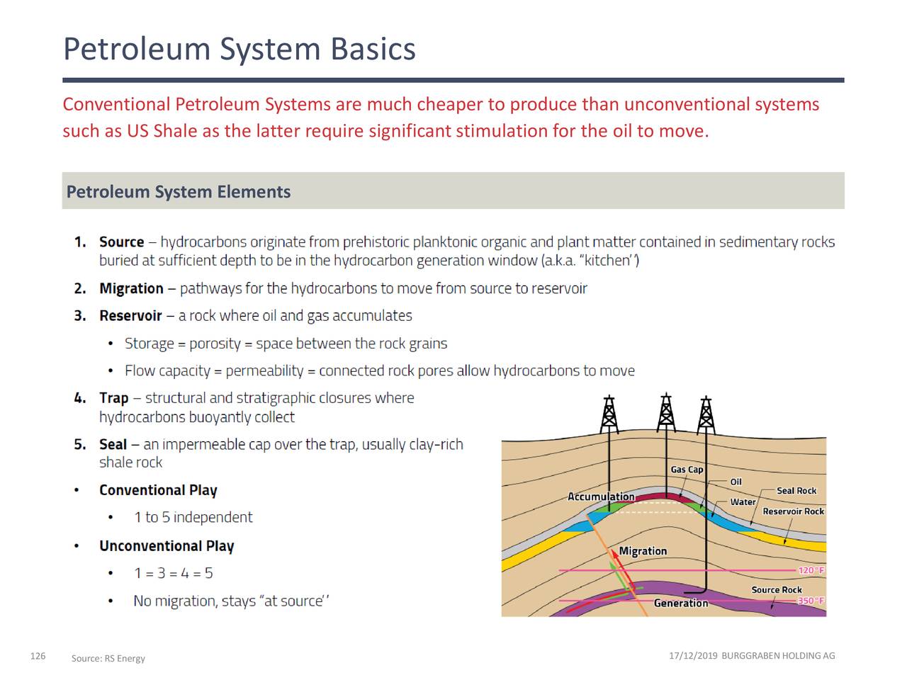Petroleum System Basics