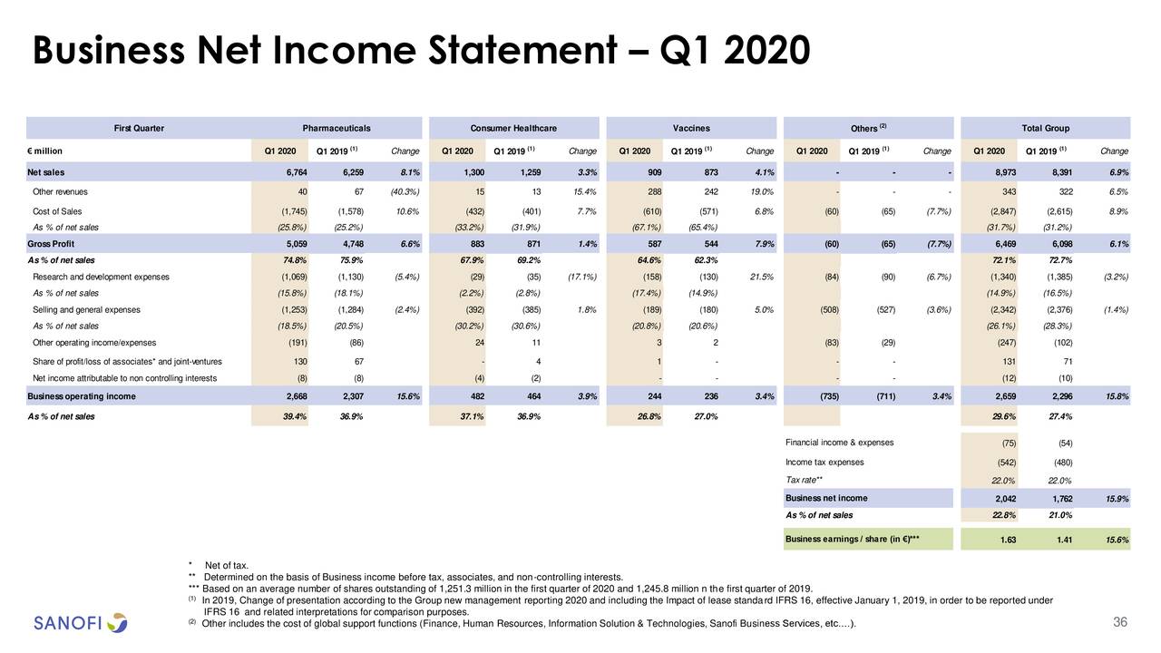 Sanofi 2020 Q1 Results Earnings Call Presentation (NASDAQSNY