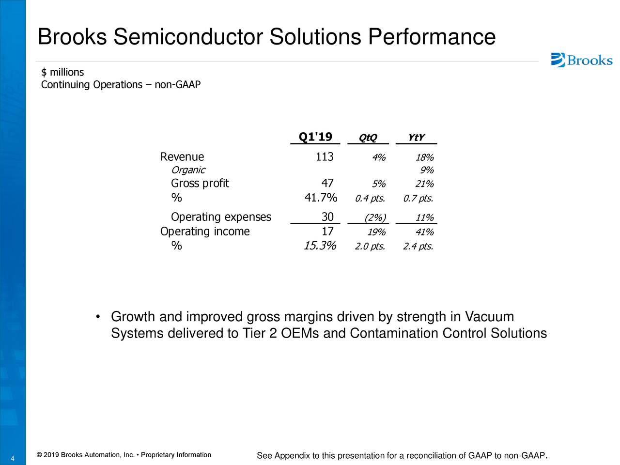 Brooks Semiconductor Solutions Performance