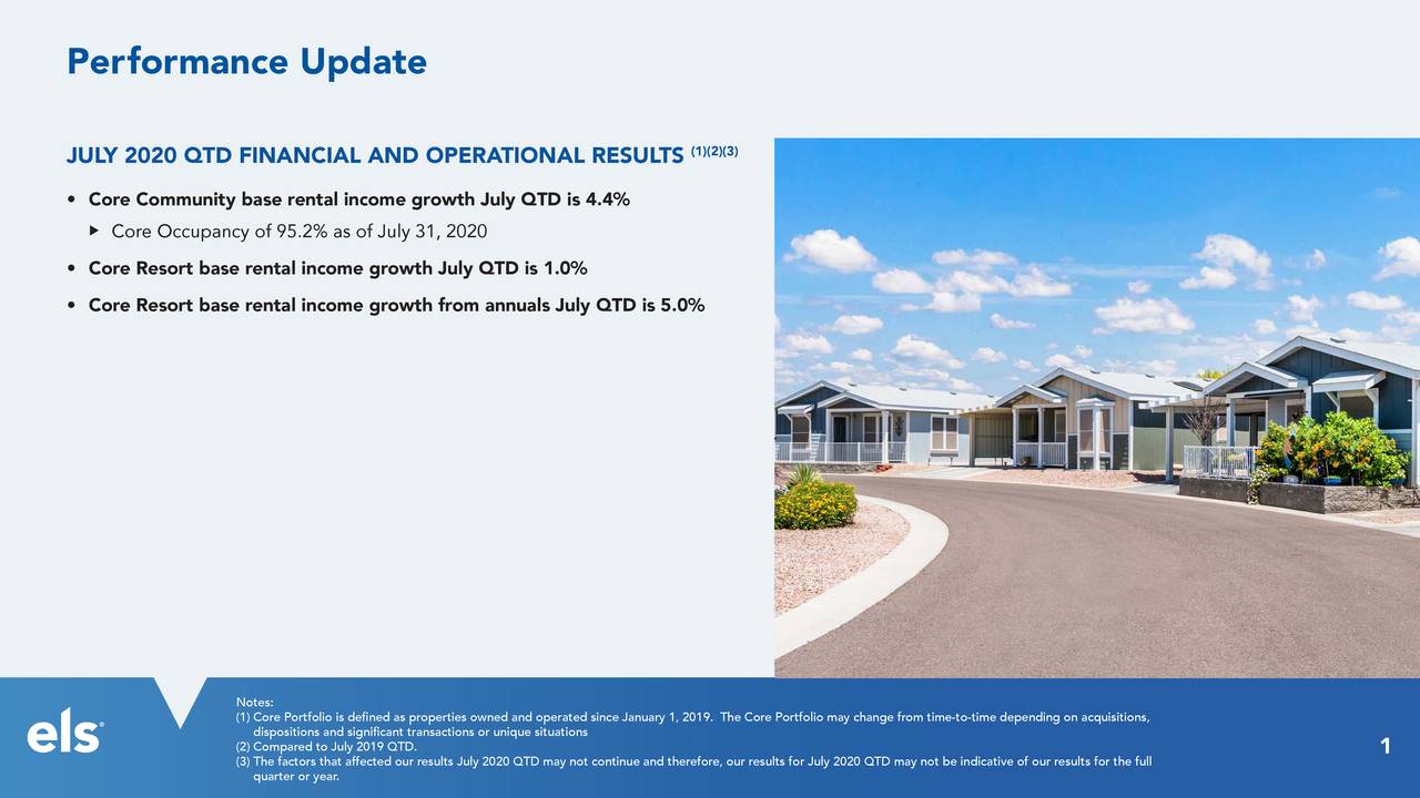 Equity LifeStyle Properties (ELS) Investor Presentation Slideshow