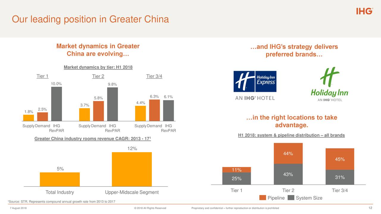 Our leading position in Greater China