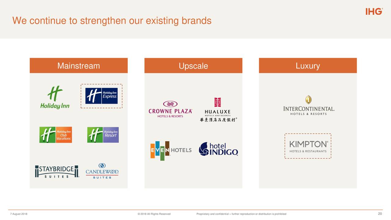 We continue to strengthen our existing brands
