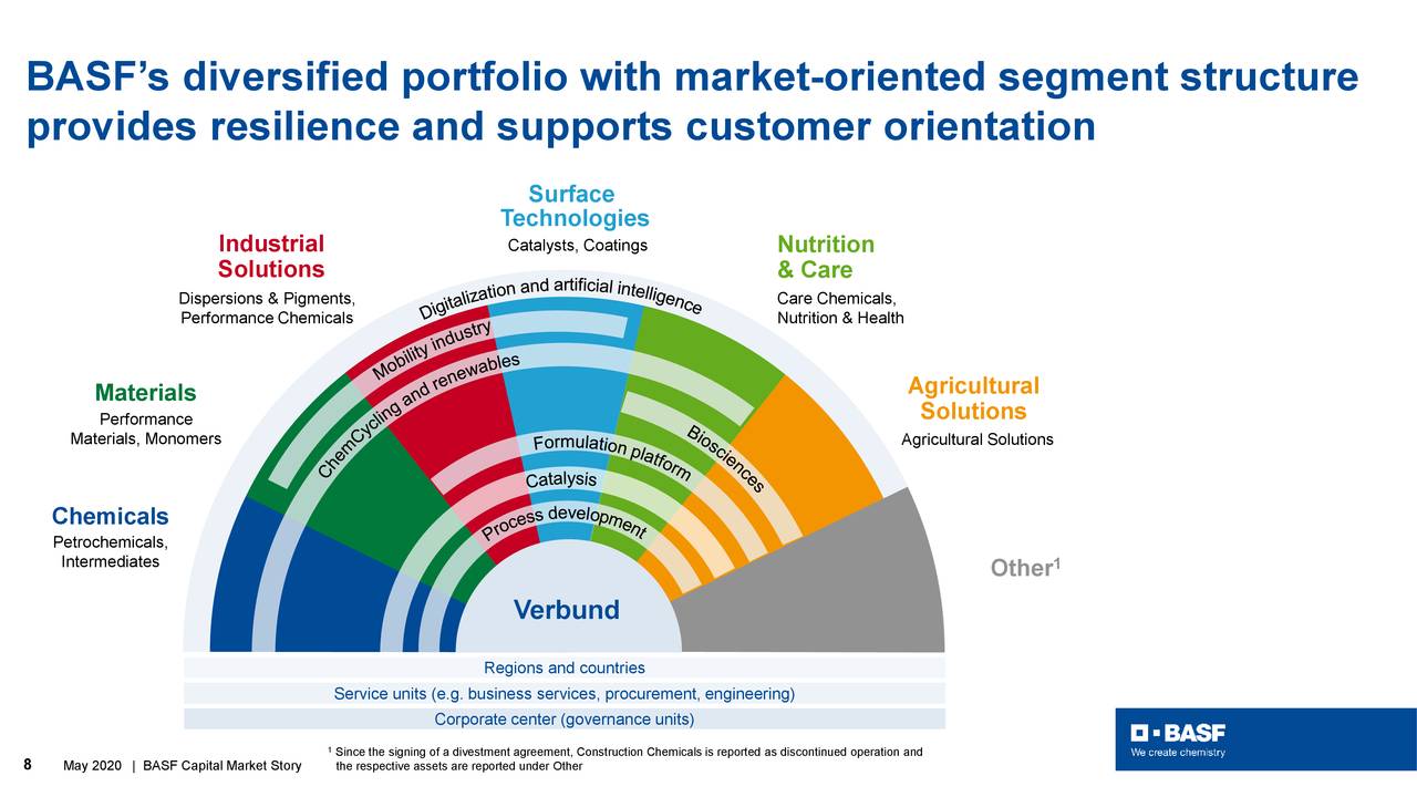 basf investor presentation 2022