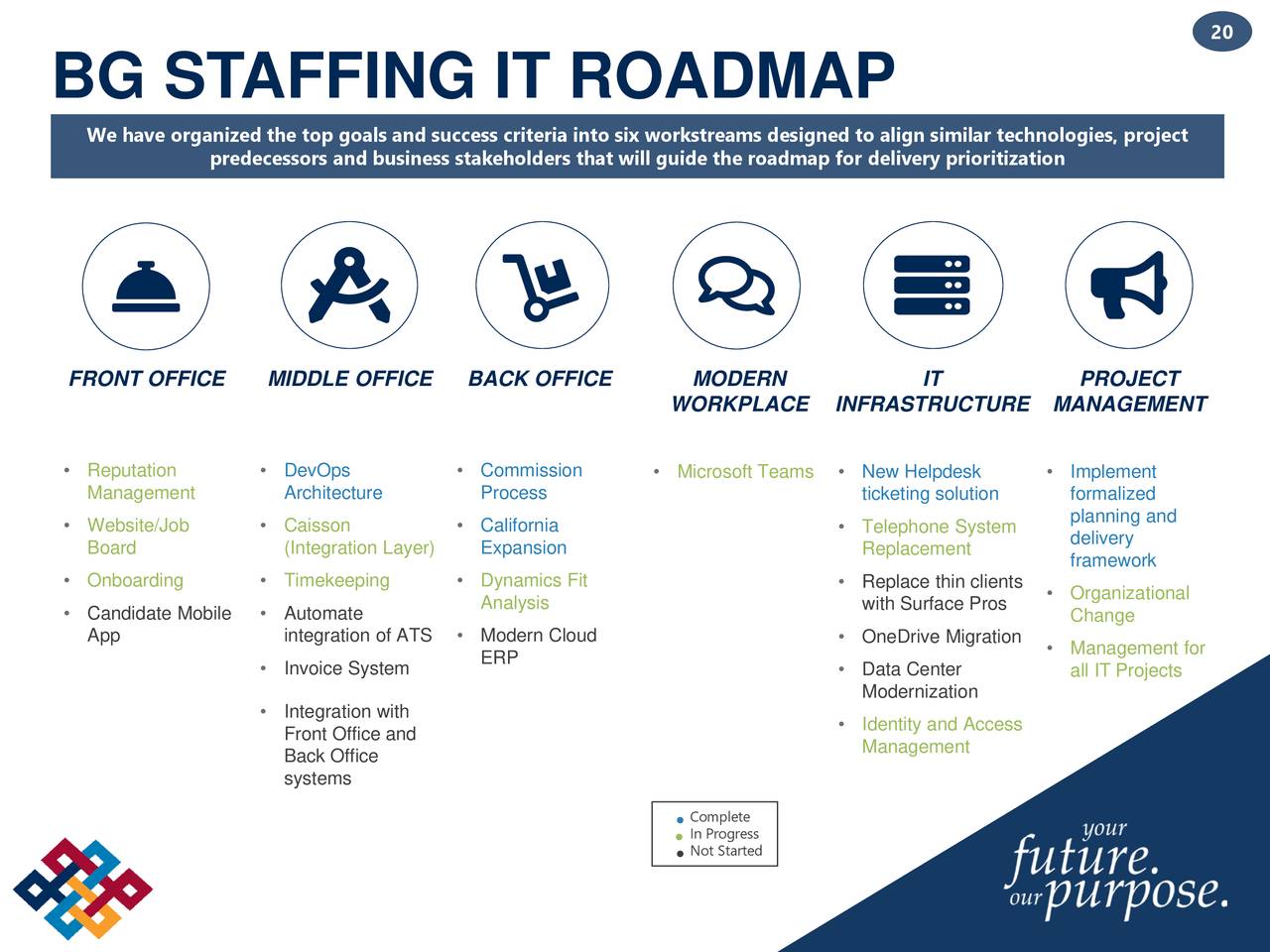 BG Staffing (BGSF) Investor Presentation Slideshow (NYSEBGSF