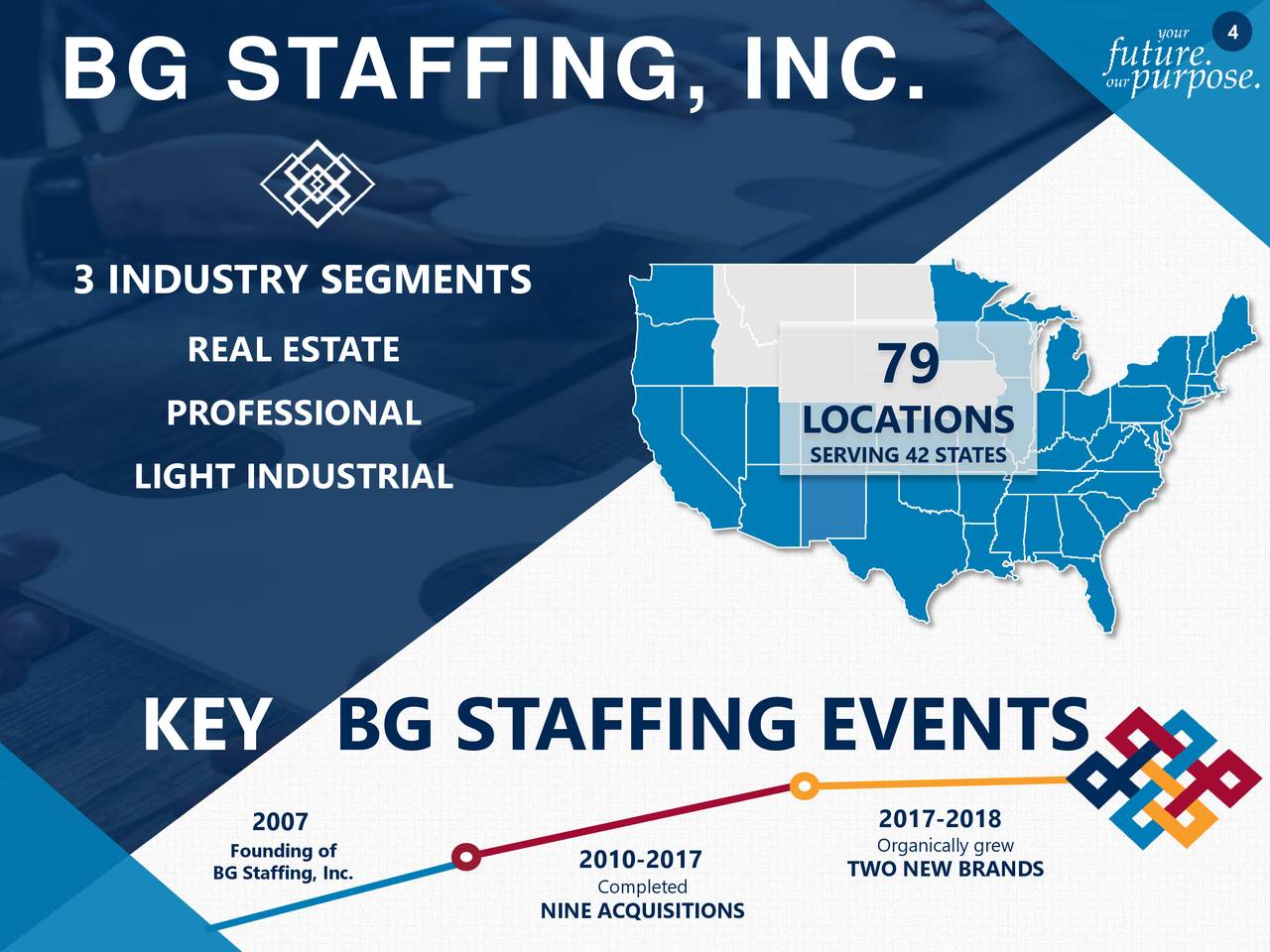 BG Staffing (BGSF) Investor Presentation Slideshow (NYSEBGSF