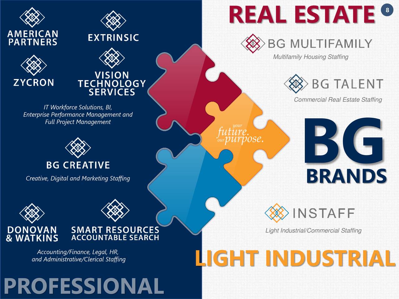 BG Staffing (BGSF) Investor Presentation Slideshow (NYSEBGSF) Seeking Alpha