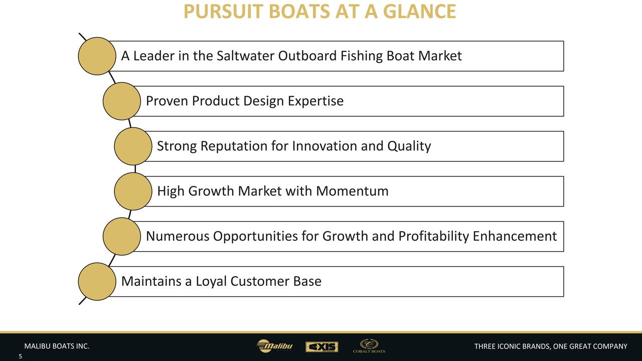 malibu boats pursuit mbuu pursuit acquisition presentation final malibu boats malibu boats pursuit mbuu pursuit acquisition presentation final malibu boats