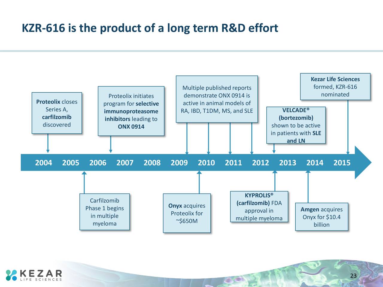 Kezar Life Sciences (KZR) Investor Presentation