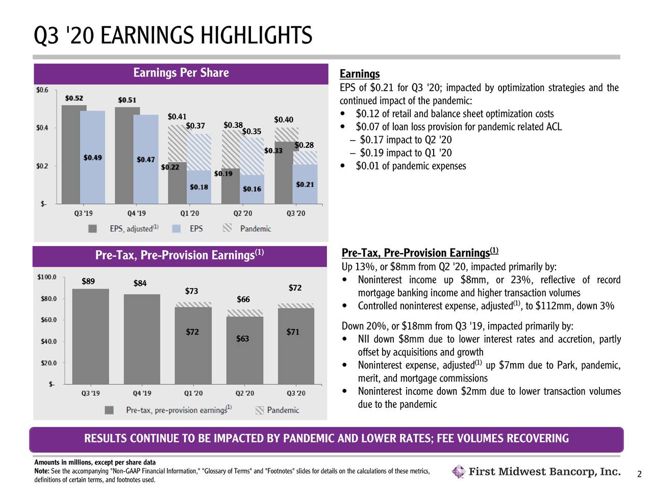 First Midwest Bancorp, Inc. 2020 Q3 - Results - Earnings Call ...