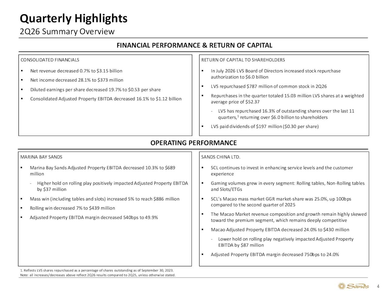 Quarterly Highlights