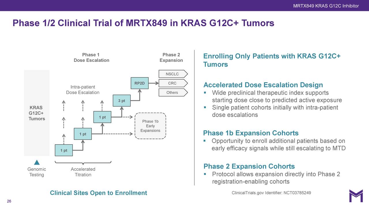 Mirati Therapeutics (MRTX) Presents At 37th Annual J.P. Morgan ...