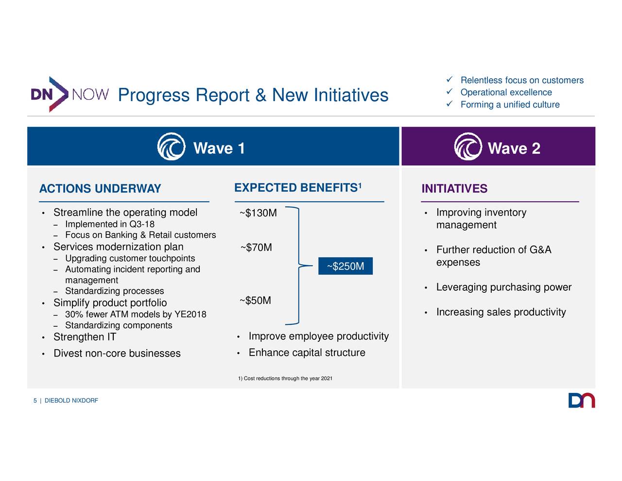 Diebold Nixdorf 2018 Q3 Results Earnings Call Slides Diebold Nixdorf, Incorporated (NYSE