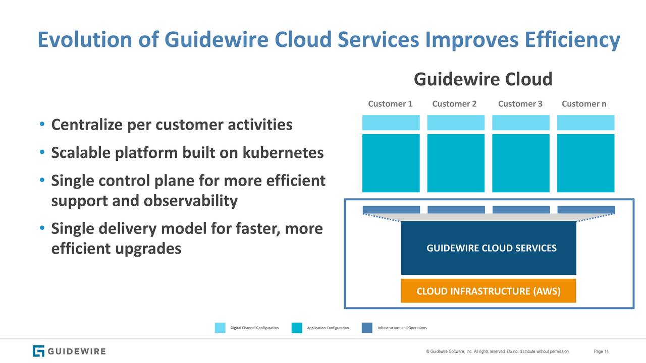 Guidewire Software, Inc. 2020 Q2 Results Earnings Call Presentation