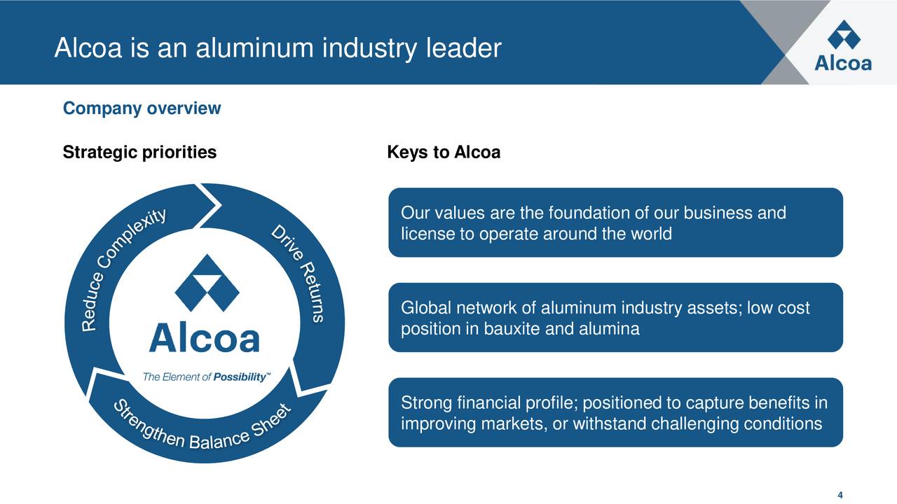 Alcoa (AA) Investor Presentation Slideshow Alcoa Corporation (NYSE