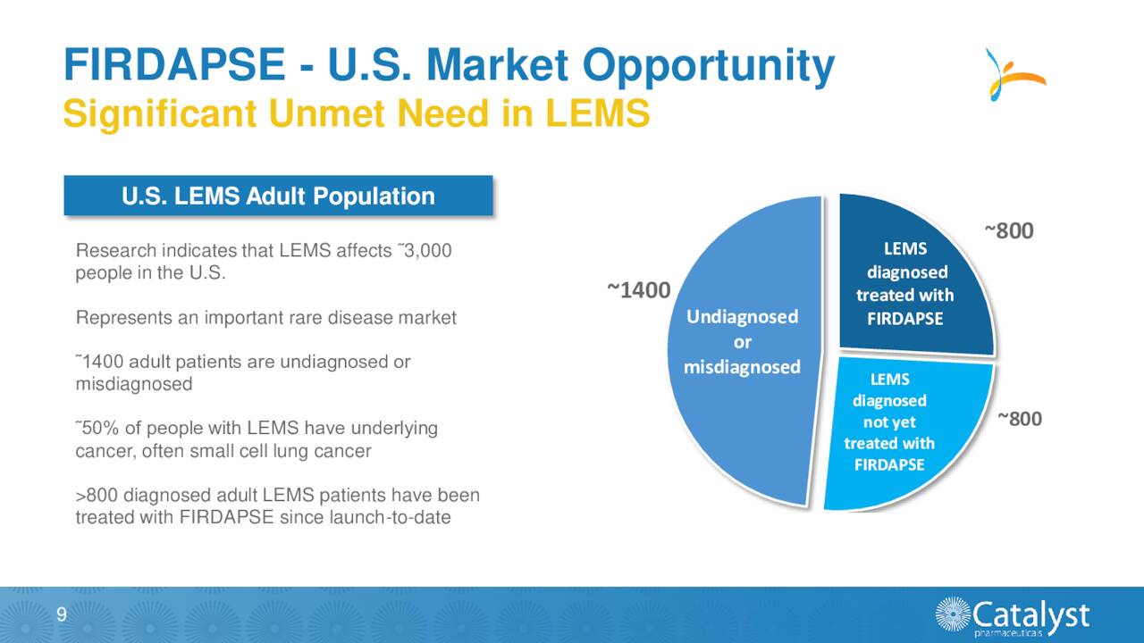 LEMS Potential Market