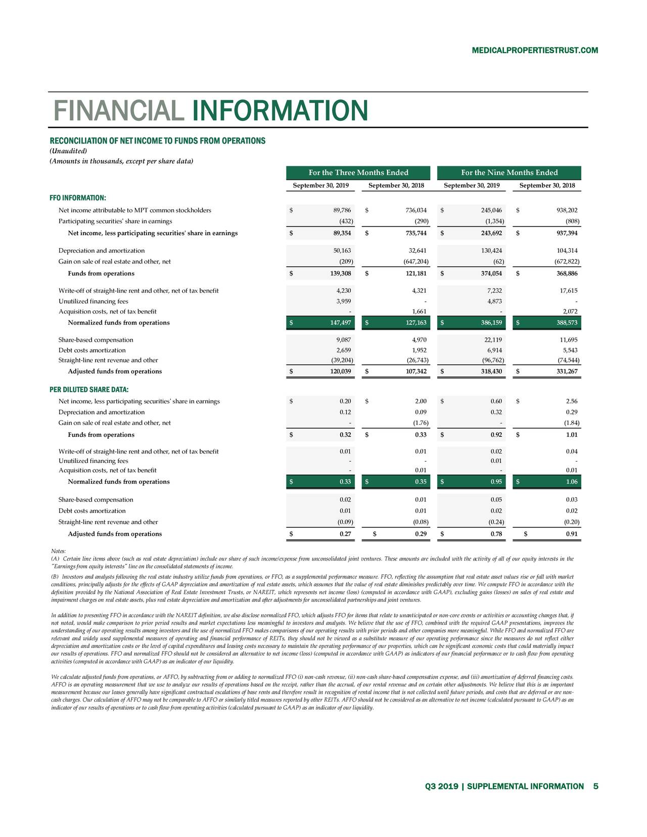 Medical Properties Trust, Inc. 2019 Q3 - Results - Earnings Call ...