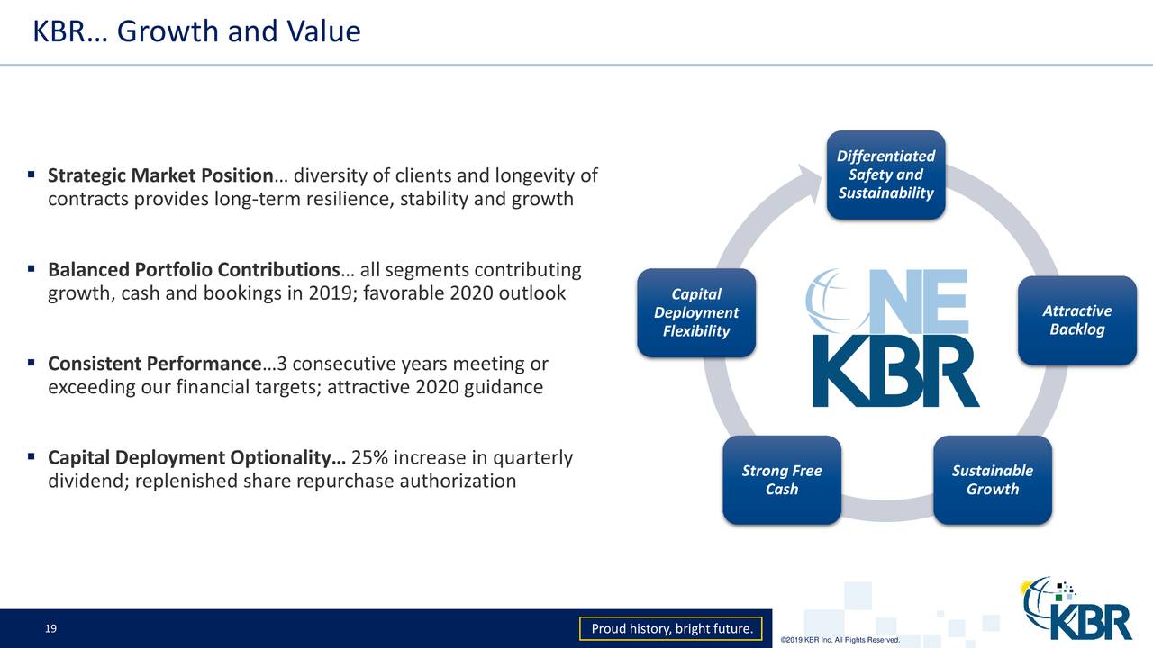 Kbr Inc 2019 Q4 Results Earnings Call Presentation Nysekbr Seeking Alpha 8477