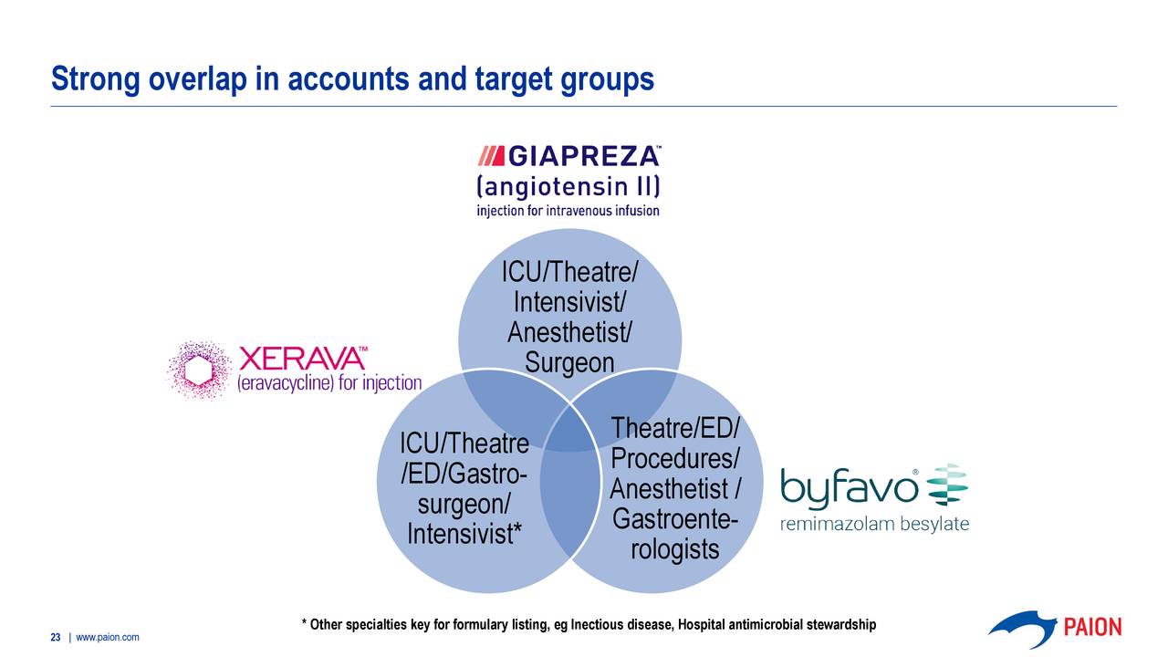 Strong overlap in accounts and target groups