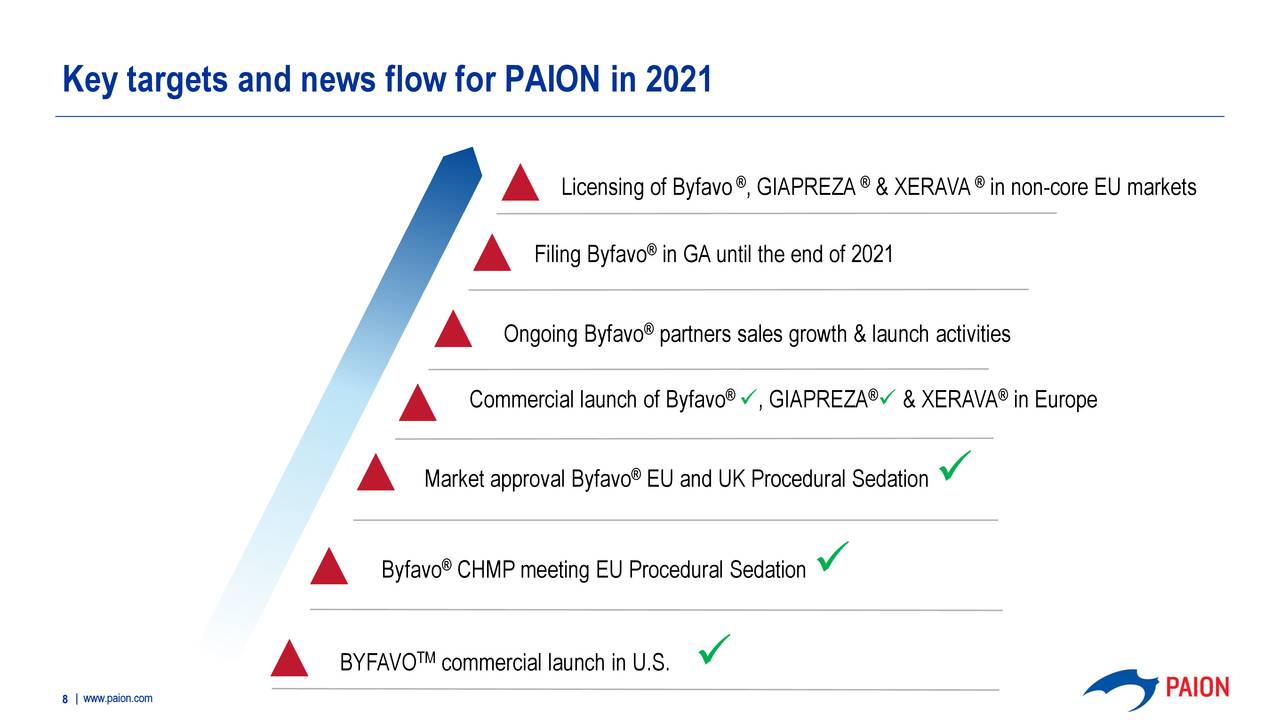 Key targets and news flow for PAION in 2021