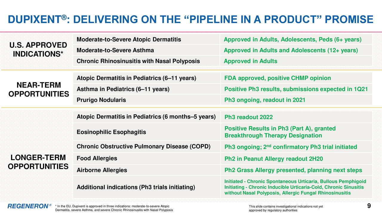 Regeneron Pharmaceuticals (REGN) Investor Presentation - Slideshow ...