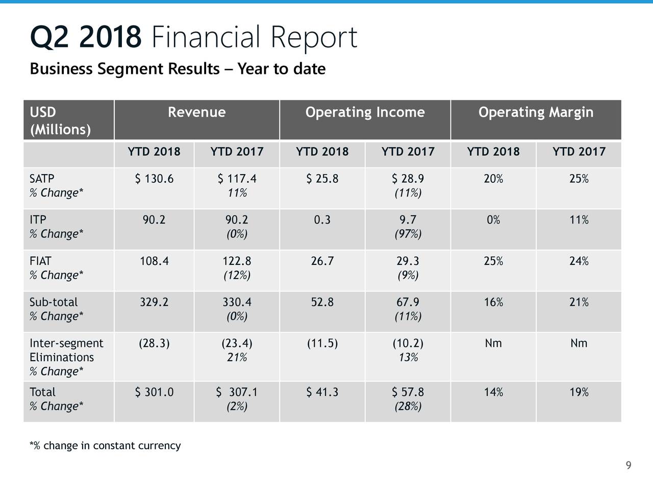 Project results. Financial Results Report. Financial Report Project Results. Statement of Financial Results. How to write a Financial Report.
